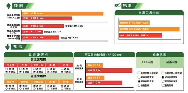 平均月销200余辆，研发乏力，安全堪忧，云度汽车深陷困局