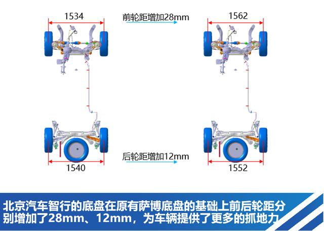 比发动机更难调教的底盘你了解么？北京汽车智行底盘评测