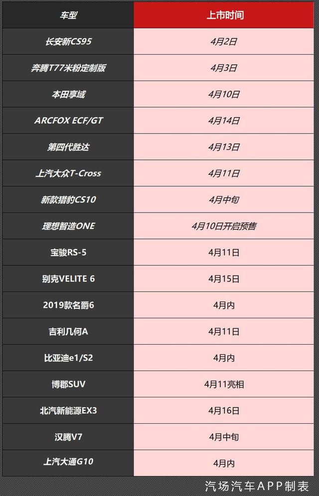 10多款SUV齐上市：SUV热潮尚未退去，但绝对已进入洗牌期