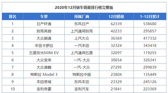 销量不入前十、目标未达成,韩系品牌在中国市场还有戏吗?