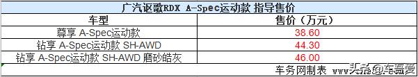 广汽讴歌RDX A-Spec运动款上市 售38.60万元起