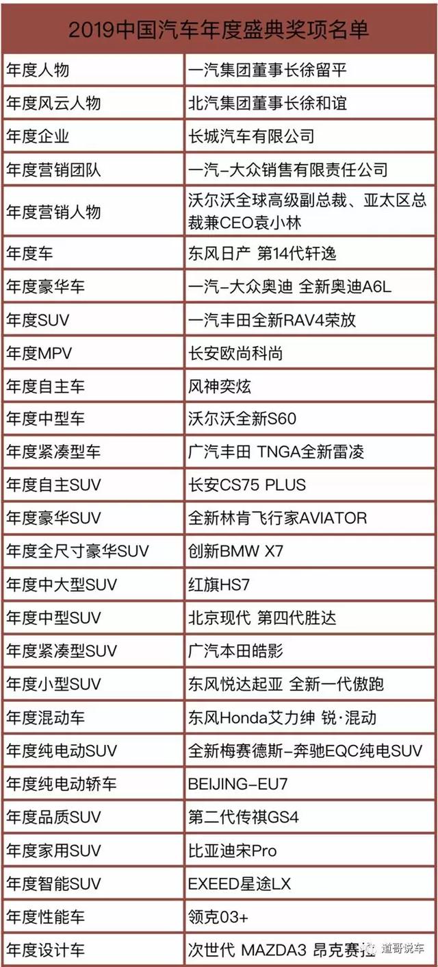 与砥柱者击水中流 2019中国汽车年度盛典圆满收官