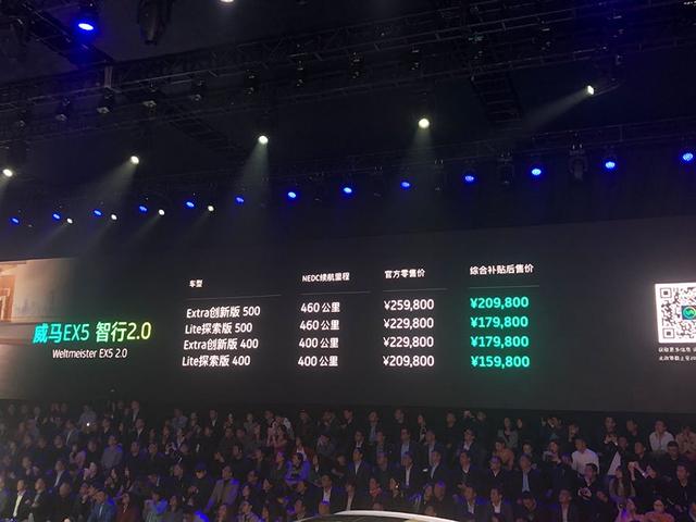 实现10万台交付就看它，智行2.0版威马EX5上市，12.98万起售