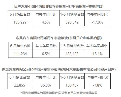 最新销量快报｜“两田一日”表现强劲，沃尔沃/马自达实力回升？