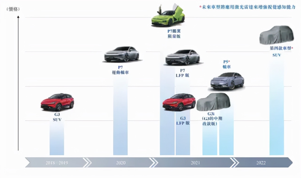 小鹏汽车第四款新车-中大型SUV谍照曝光 对标理想ONE