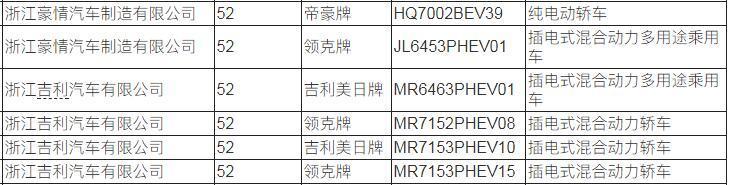 第12批新能源目录：领克02/03通电，比亚迪F0/萨博回归