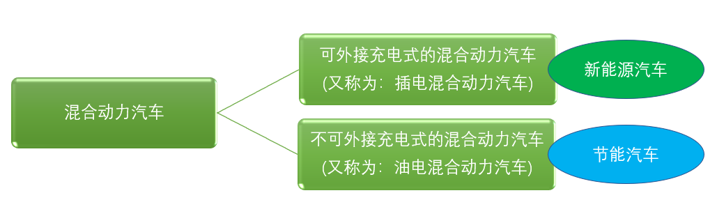 都是混动，也都有电池包，但为何这些车领不了补贴也上不了绿牌？