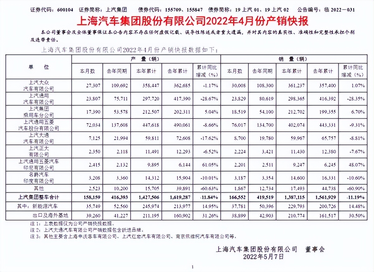 4月遭遇停产“滑铁卢”大众、通用在华还能恢复往日的地位？