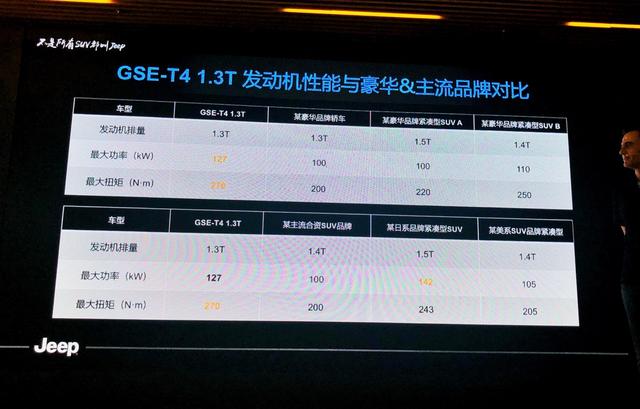 Jeep死磕动力升级,打造最强1.3T发动机,寓意何为?