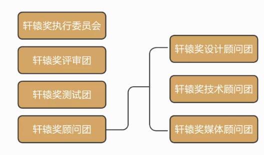 全球汽车专家如何评选中国年度汽车？轩辕奖规则全揭秘