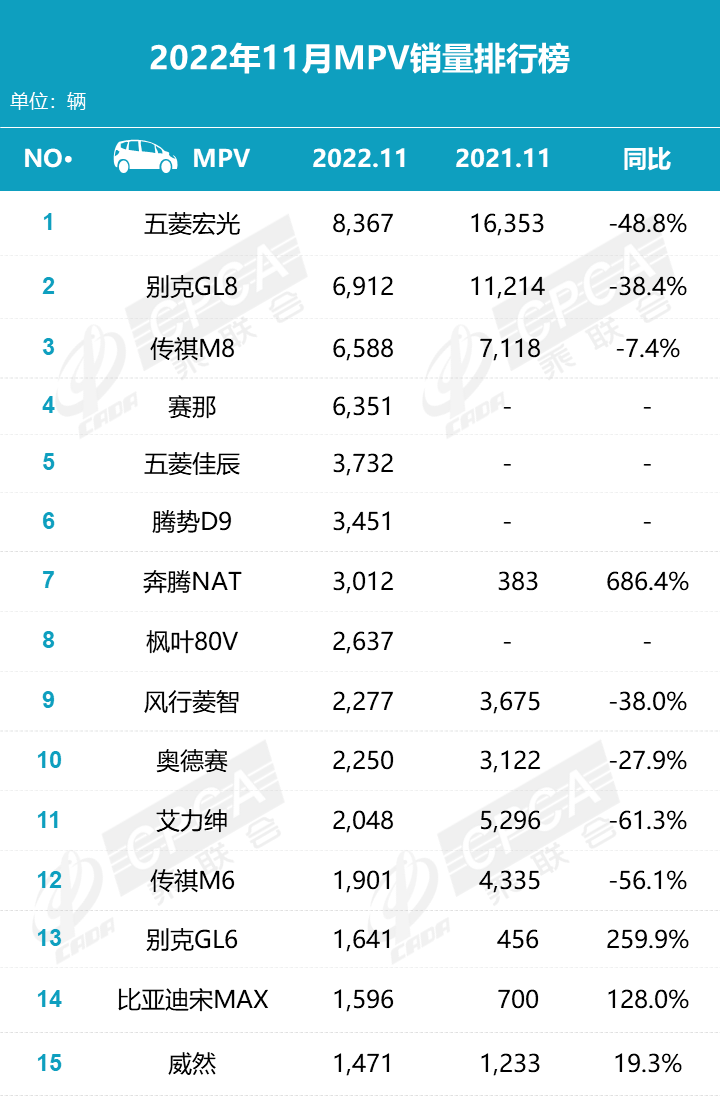 11月零售销量难敌国产车，合资车的辉煌一去不复返？