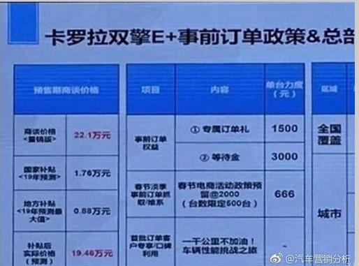 续航1000公里，卡罗拉双擎E+ 3月上市，假如卖19.46万你考虑吗