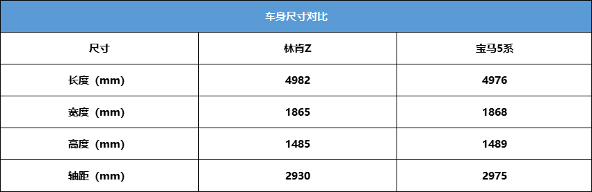 是碰瓷还是真有实力 林肯Z对标宝马5系有没有胜算