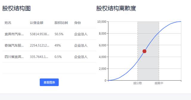 五粮液都造车了，茅台还会远吗？