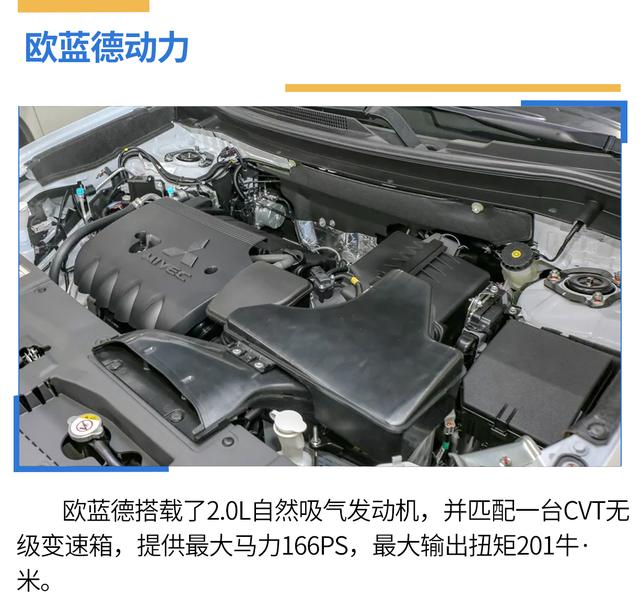 20万落地的家用SUV，欧蓝德和荣放谁更值得入手？