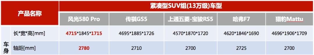 用成绩佐证质价比，这款10万级车型越级挑战13万级赛道夺冠