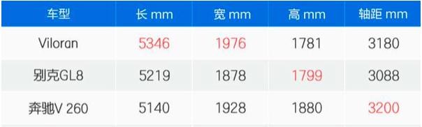 终结GL8"霸主"地位？上汽大众Viloran是否有这个实力