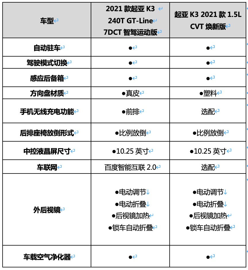 看了起亚K3 才知道家轿市场有多内卷