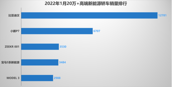 四大标杆实力 汉家族再进化  比亚迪用技术书写中国品牌高端轿车史