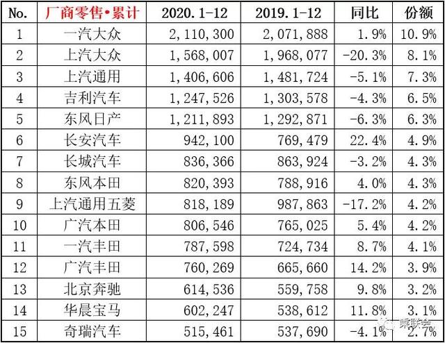 2020年车市变了，越来越多国产车被淘汰，但微型车很好卖