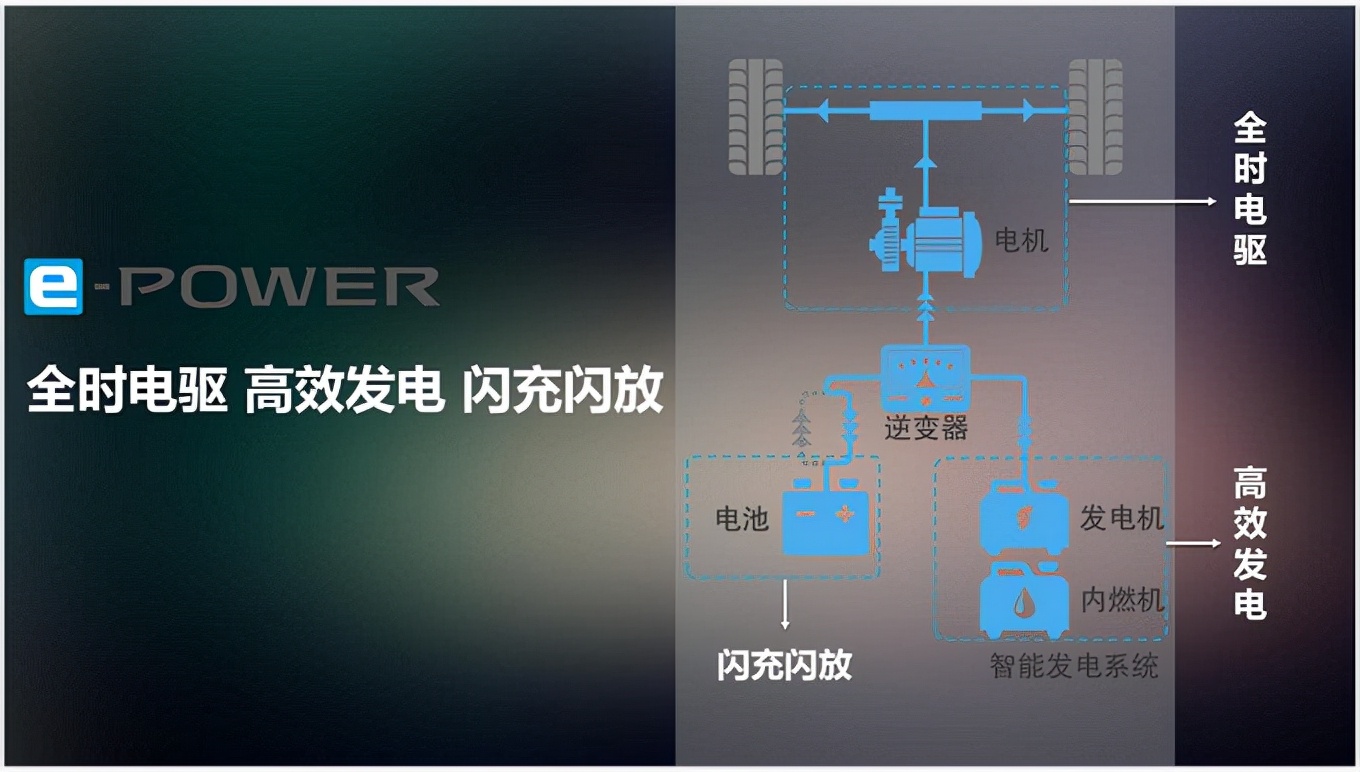 e-power｜不用充电的电驱技术