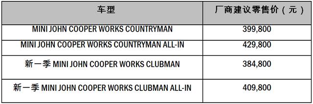 售价39.98万元起 MINI JOHN COOPER WORKS家族新成员全国上市