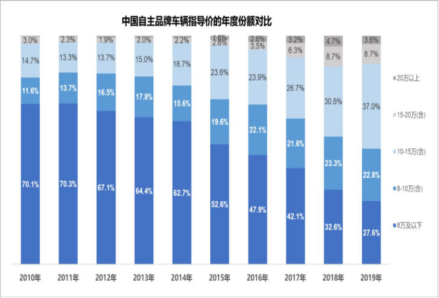 四大标杆实力 汉家族再进化  比亚迪用技术书写中国品牌高端轿车史