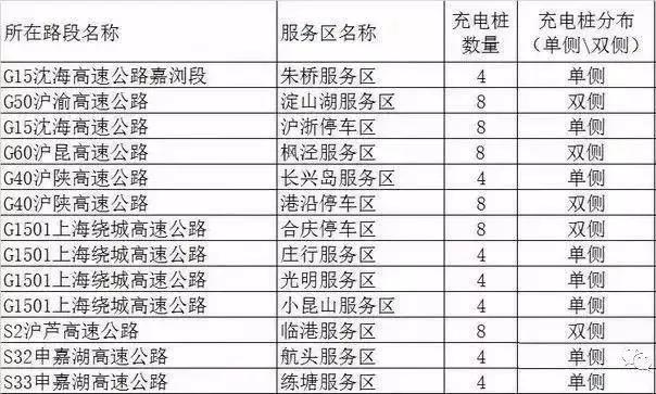 回家过年，开电动汽车靠谱吗