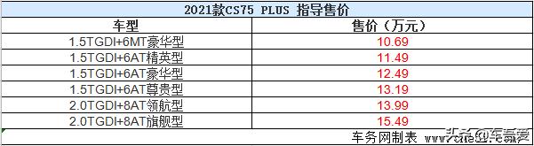 2021款CS75 PLUS 正式上市 售10.69万元起