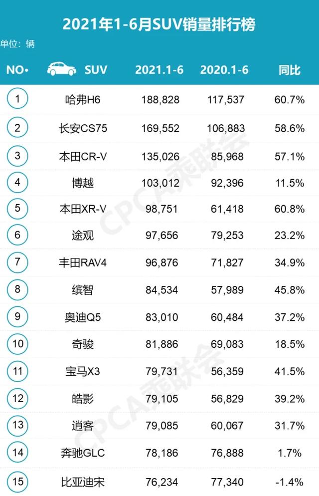 6月销量点评，高端MPV很受欢迎，成绩比轿车和SUV还好