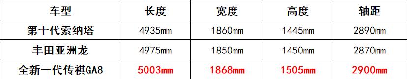 北京现代向上发力，被寄予厚望的第十代索纳塔，可能力不从心