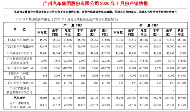 1月份日系车企销量跑赢了大市，仍旧全体下跌