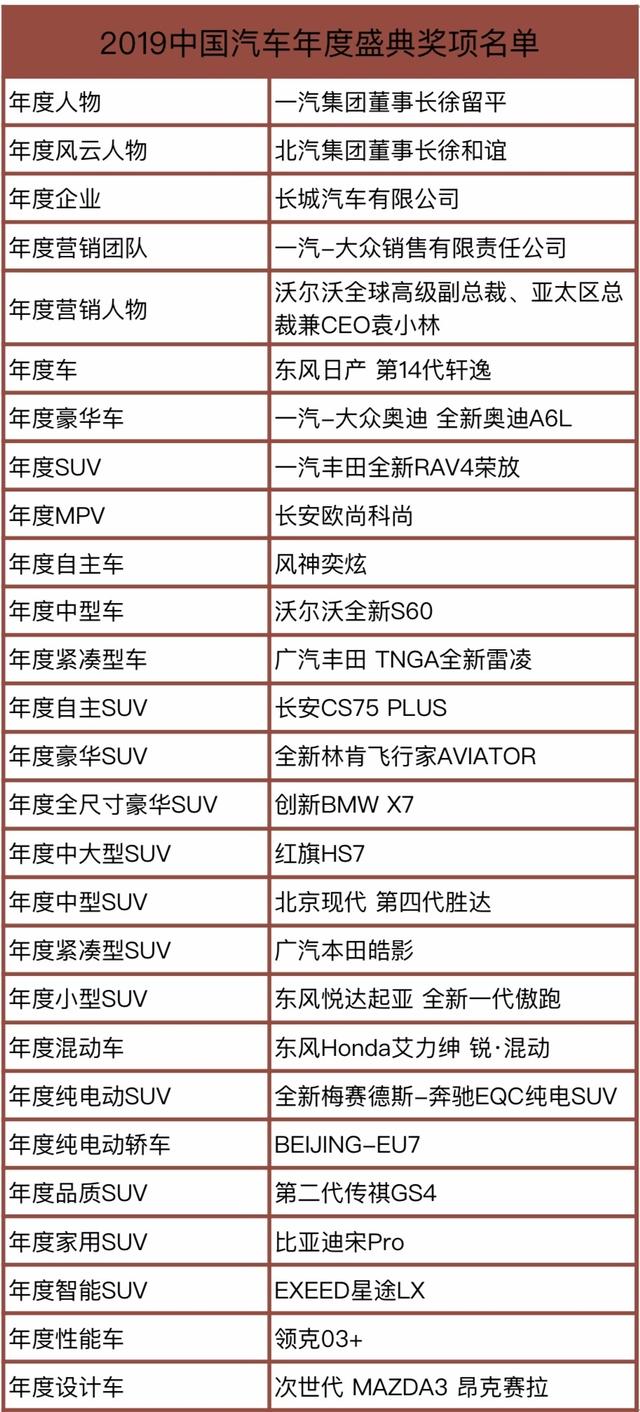 2019中国汽车年度盛典圆满收官，新日产轩逸荣获年度榜单