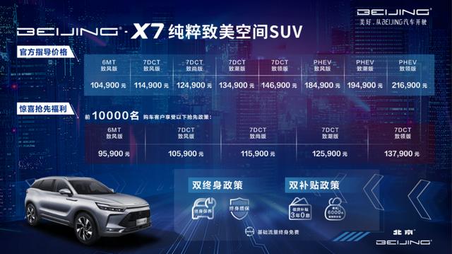 新平台、新产品,10.49万元起的BEIJING-X7要用实力挤进爆款行列