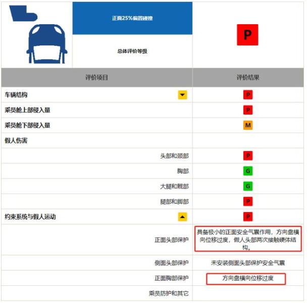 选车｜中保研刷新大众"信仰"，途观L遭遇实战，用料扎实有用吗？