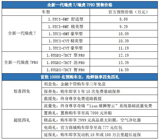 预售8.69万元起，全新一代瑞虎7/瑞虎7 PRO预售正式开启