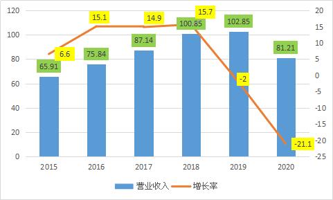 全景天幕车顶，让汽车玻璃业转危为安