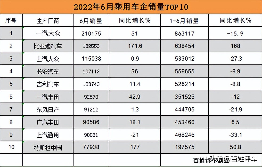 2022中国车市：变化成常态，选车需跟势