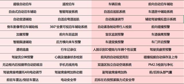 2020款小鹏G3来了，中配车性价比最高，高配车的摄像头真的没啥用