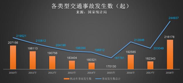 交规千万条 安全第一条 极致安全亚洲龙 为出行保驾护航