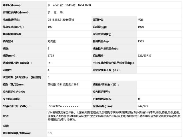 一汽-大众探影领衔,三款合资SUV申报图曝光,都很讨年轻人喜欢