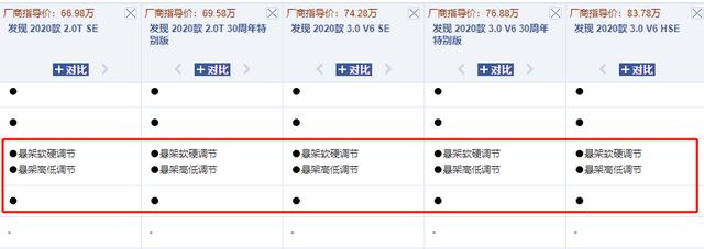 直降十二万，这台路虎3.0T+8AT，满足国六排放，全系标配空气悬架