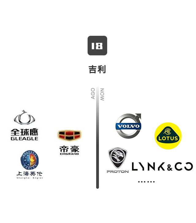 如今的汽车圈是一个怎样的时代？