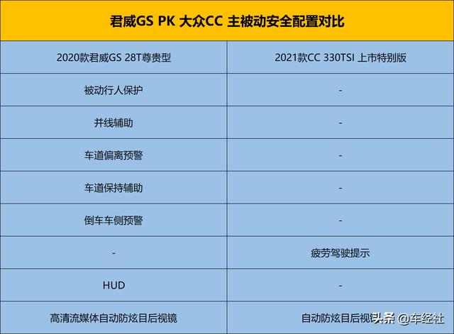 巅峰对决，君威GS对比大众CC，谁才是高阶运动B级车最优选？