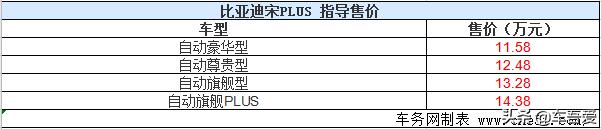 比亚迪宋PLUS超感座驾上市 售11.58-14.38万元