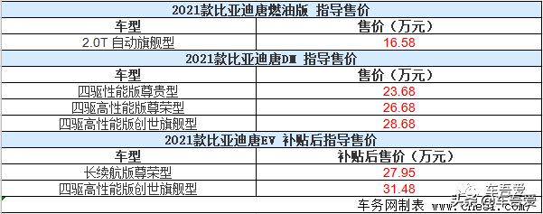 2021款比亚迪齐聚一“唐”上市售16.58-31.48万元