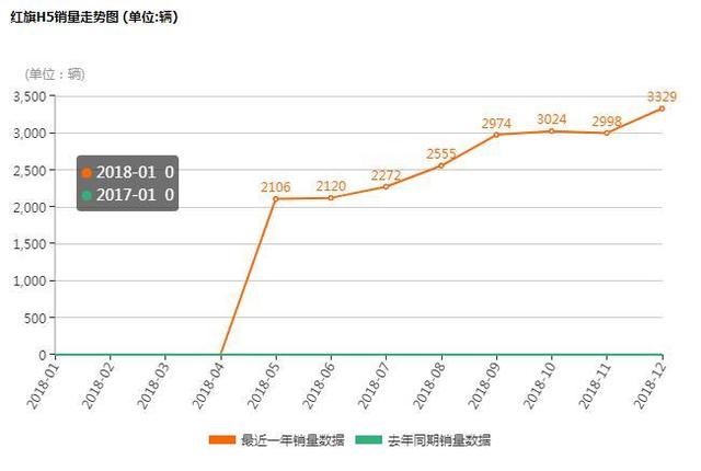 红旗又要火了，曝红旗L90或售1000万元，实力叫板劳斯莱斯幻影