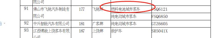 东风柳汽、上汽大通等4款氢燃料电池车型上榜第4批新能源推荐目录