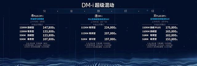 比亚迪发布DM-i超级混动：HEV的油耗、PHEV的性能