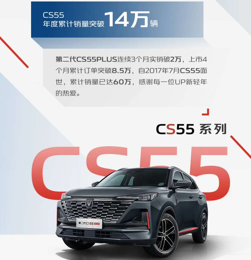 2021年长安销量成绩 中国品牌乘用车120万辆 长安CS75突破28万辆